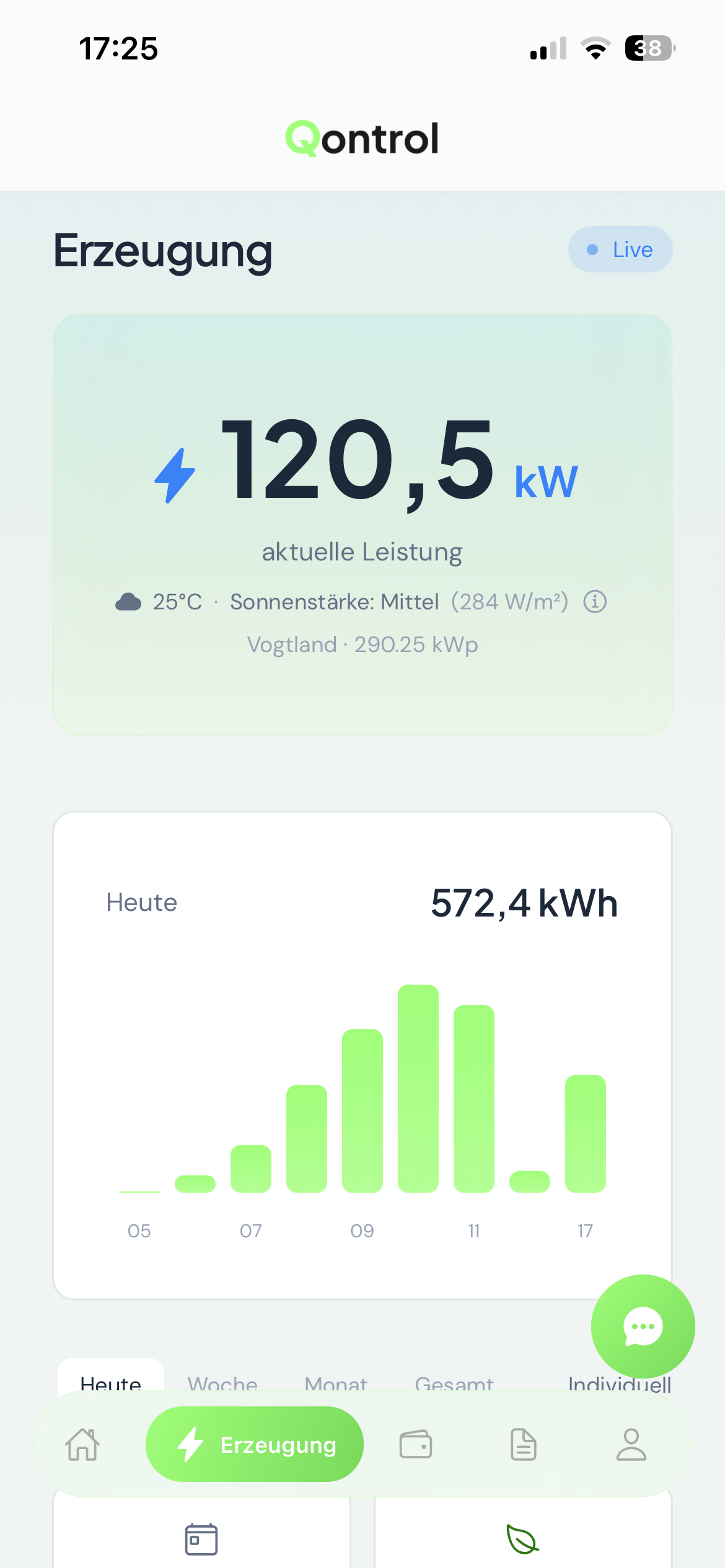Erzeugung Live-Ansicht mit Balkendiagramm der Tagesproduktion